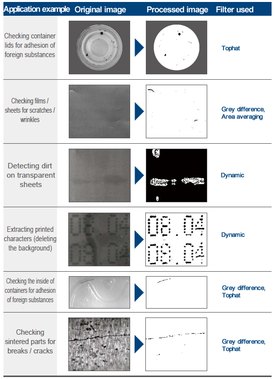 panasonice vision system pv200 application