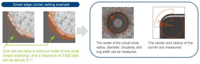 panasonice vision system pv200 smartedge